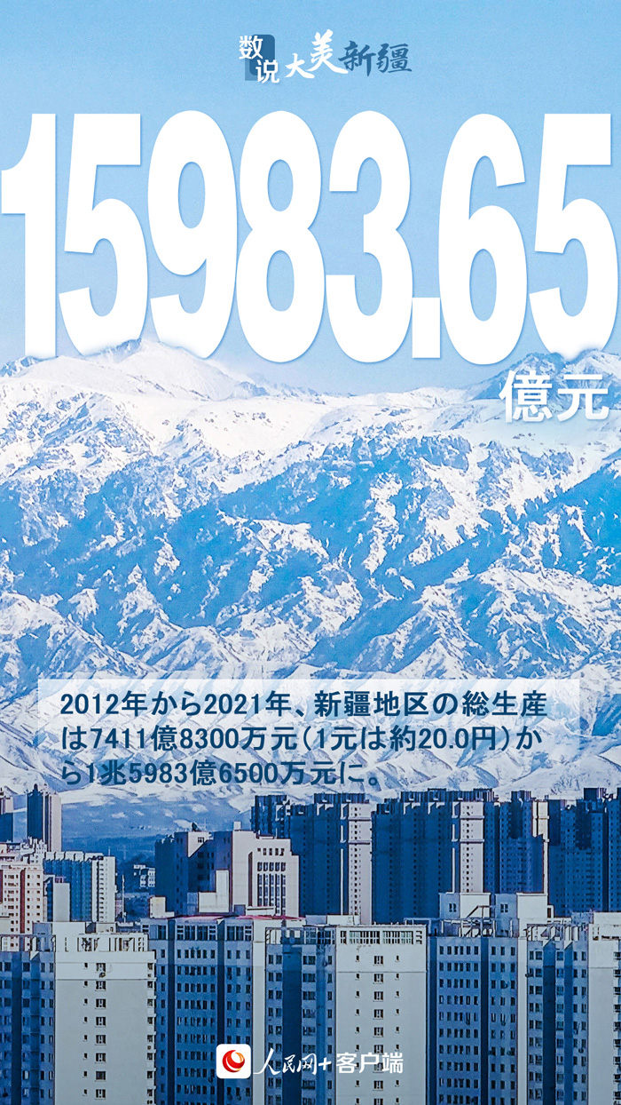 数字で見るこの10年で激変した新疆